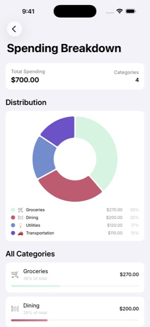 Marble Budget spending breakdown with category distribution chart